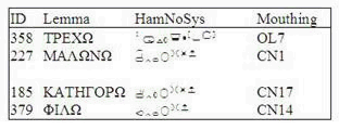 HamNoSys annotated lemmas with corresponding information on obligatory non-manual features.