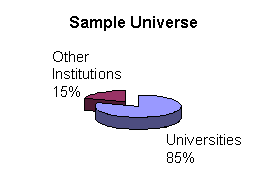 Sample Universe