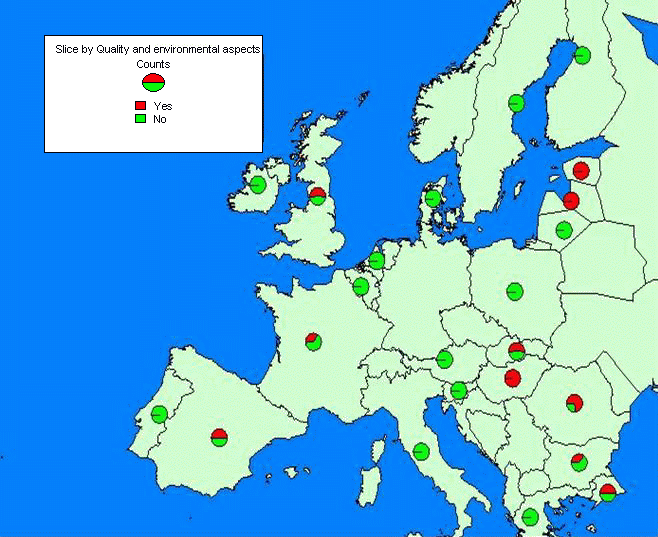 Distribution in Europe of courses in Quality and Environmental Aspects, taught by ODL/DL.