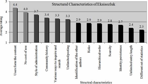 Structural characteristics of Eksisozluk